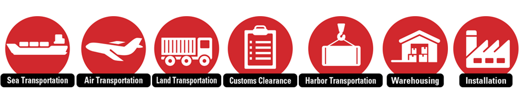 The icon for Sea Transportation,Air Transportation,Land Transportation,Customs Clearance,Harbor Transportation,Warehousing and Installation.