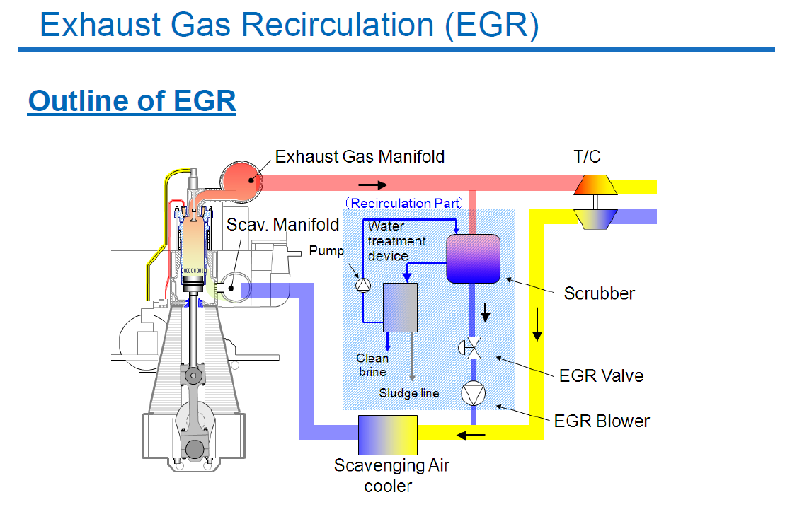 ※2 EGR System:：Exhaust Gas Recirculation System