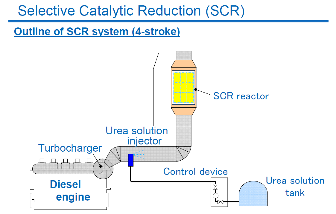 ※1 SCR System:Selective Catalytic Reduction System
