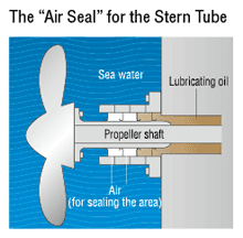 Air Seal for the Stern Tube