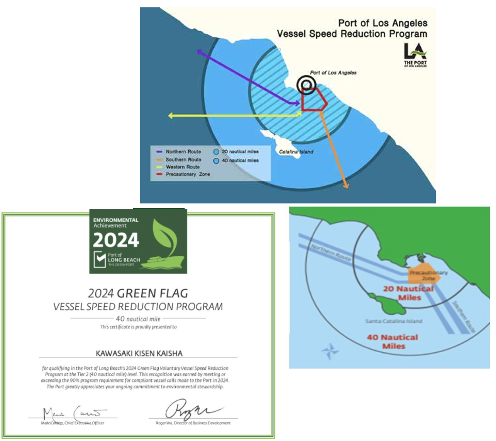 GREEN FLAG Certificate