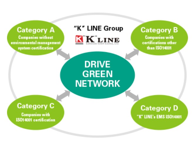 Illustration of DRIVE GREEN NETWORK