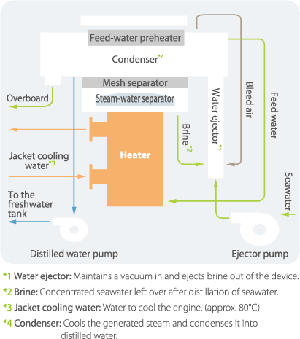 Diagram of how to respond to water risks
