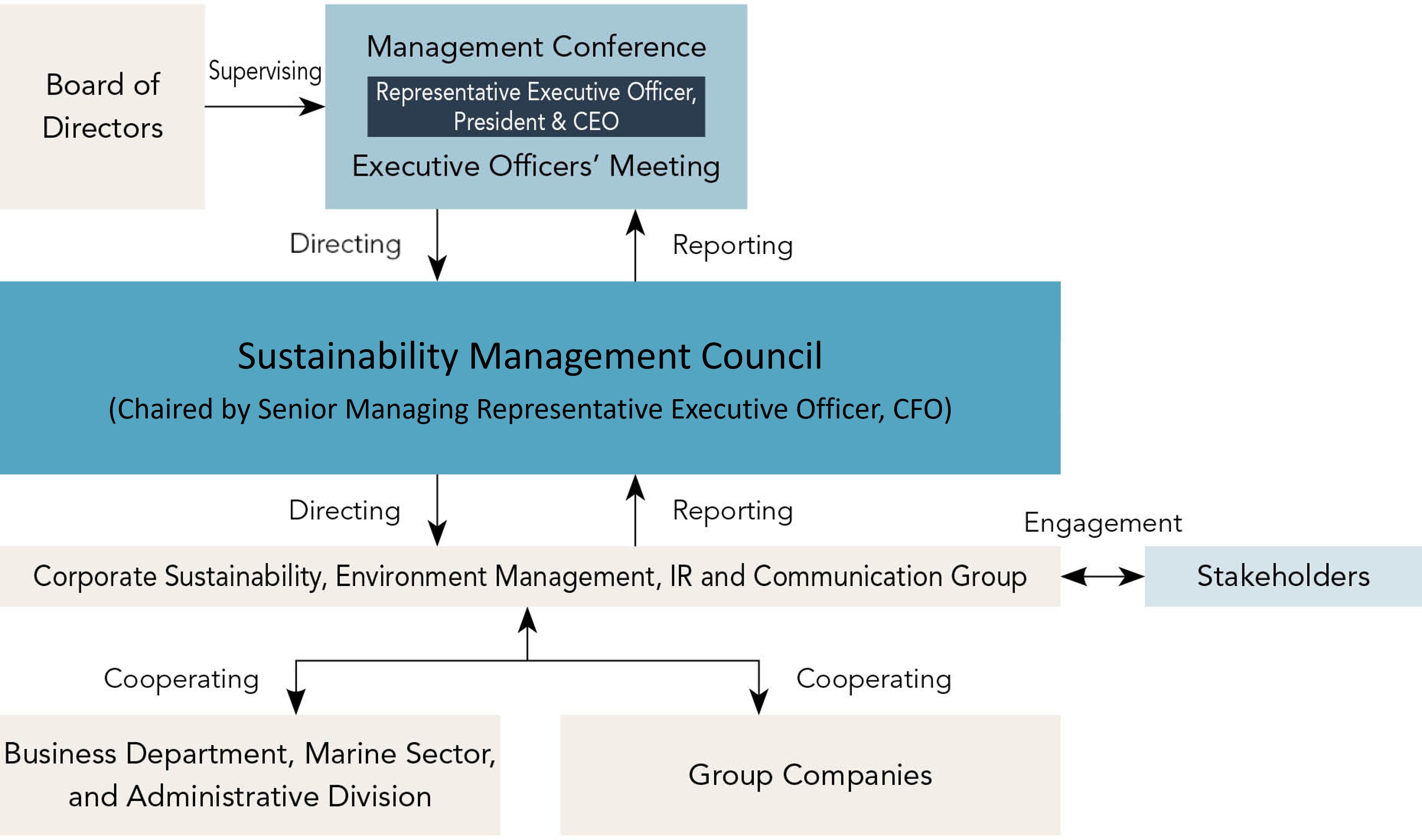 System for Implementing Human Rights Due Diligence