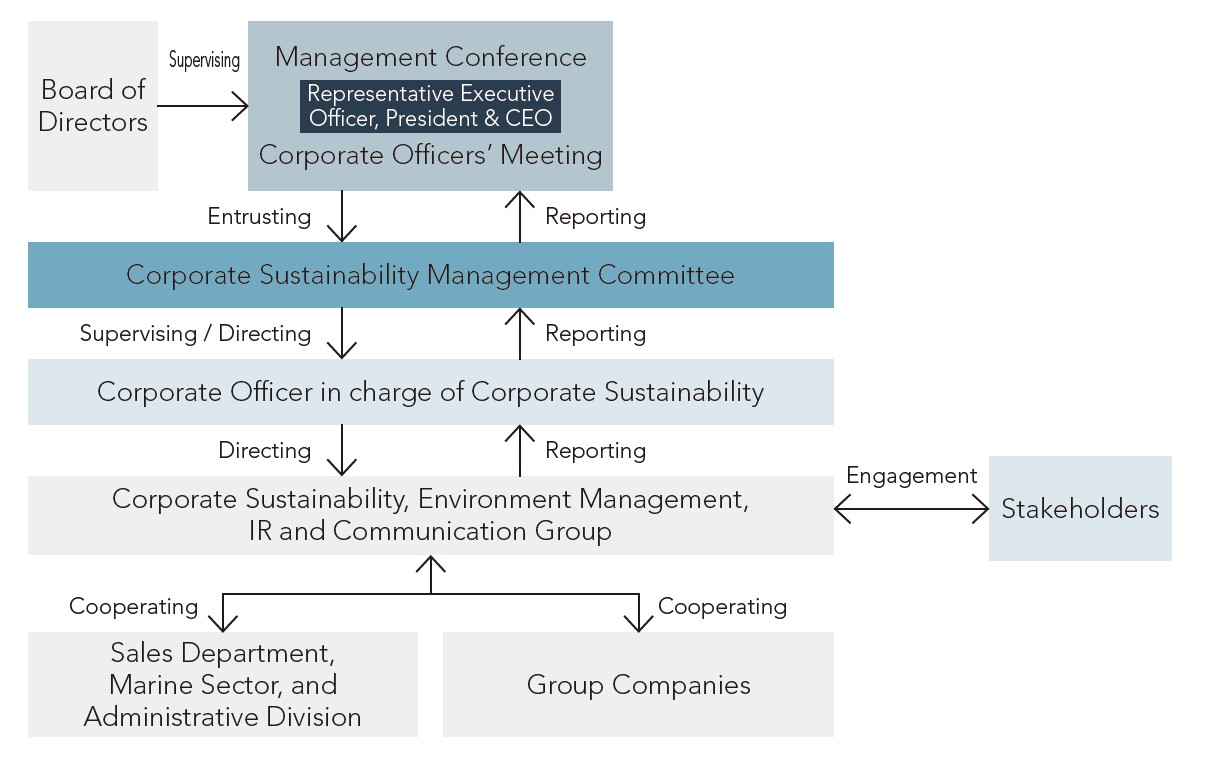 System for Implementing Human Rights Due Diligence