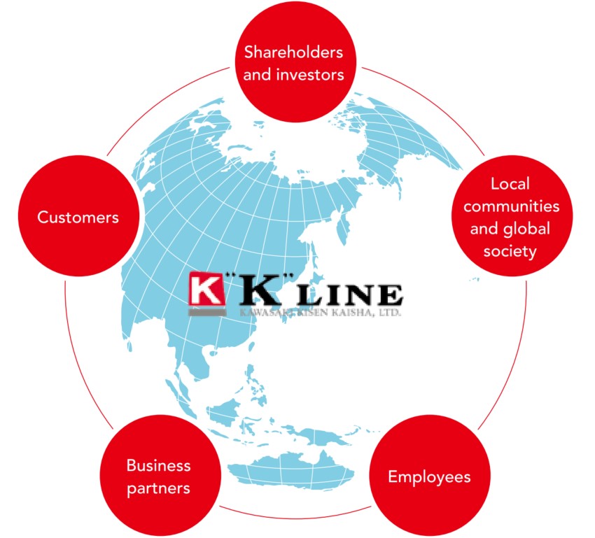 Figure of stakeholder engagement