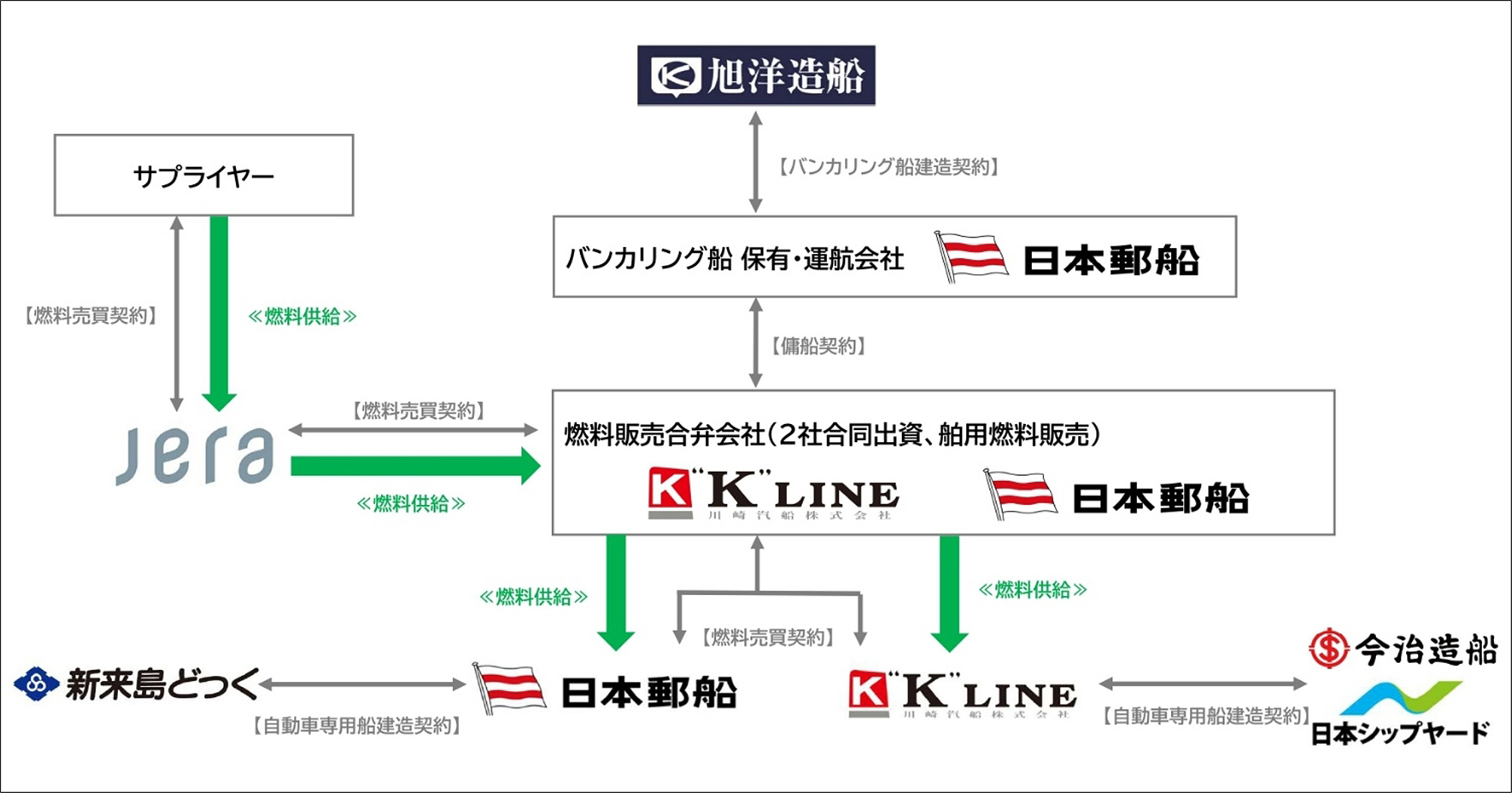 本プロジェクトのスキーム図
