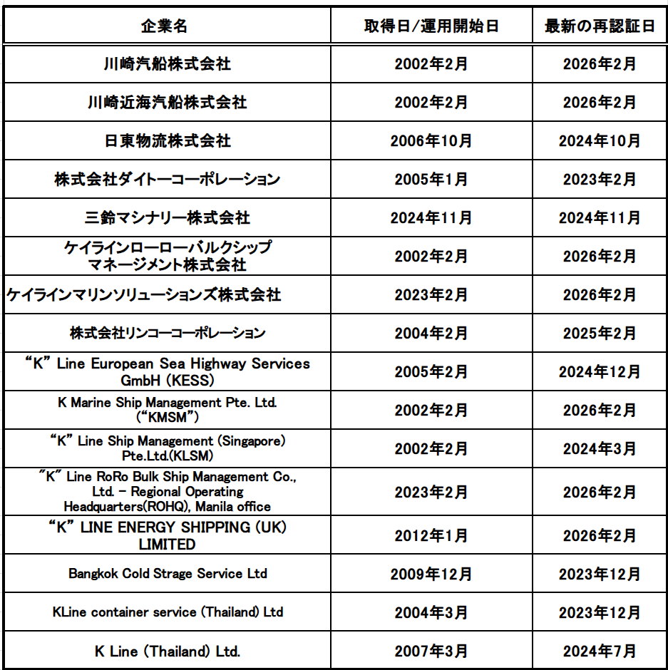 資材作成、投入の様子