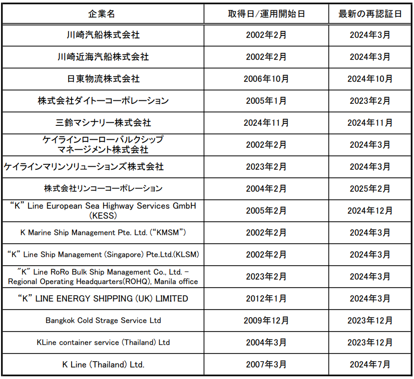 資材作成、投入の様子
