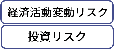 為替レートの変動
