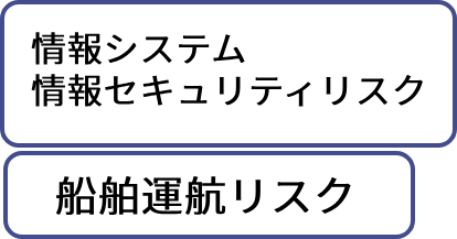 情報セキュリティ