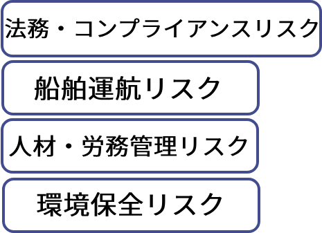 公的規制