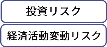 投資計画の未達成